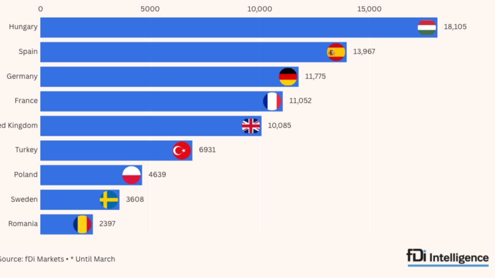 fDi Intelligence – Your source for foreign direct investment ...