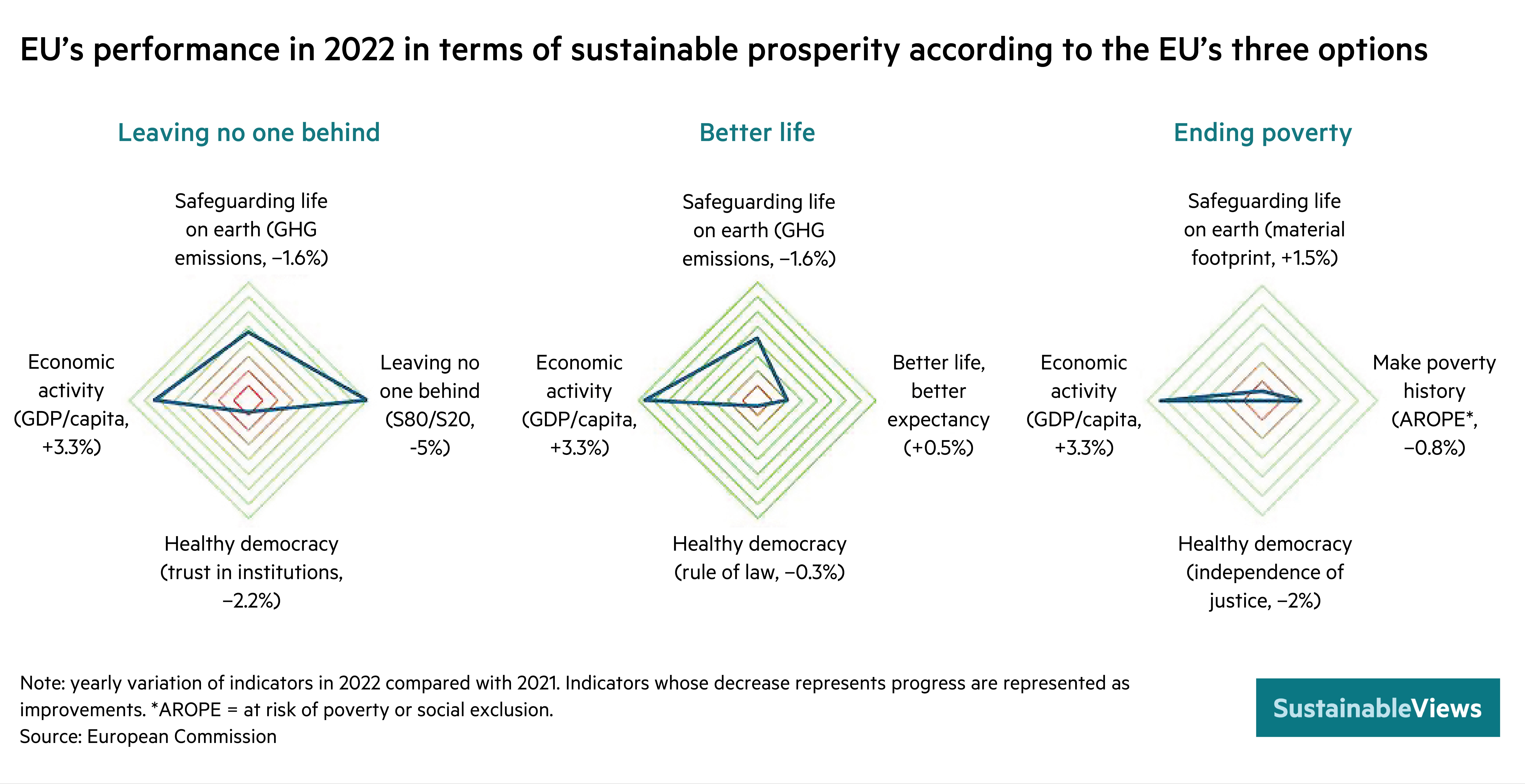 Moving beyond GDP: embracing a vision of sustainable prosperity for ...