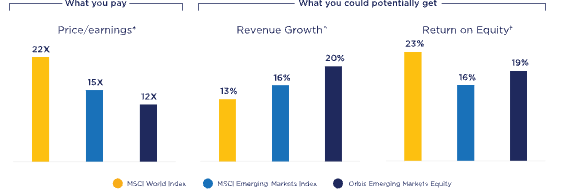 Rethinking the risks of emerging markets - FTAdviser