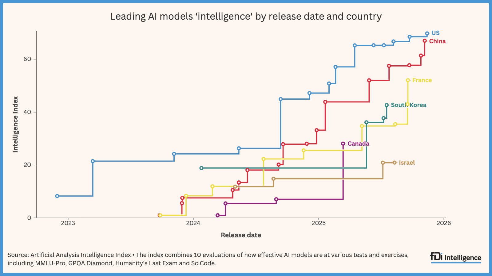 China’s Moonshot AI makes splash in tech circles