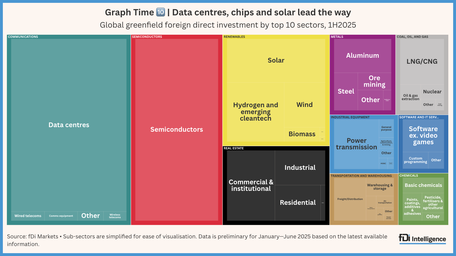 Data Visualization Fdi fDi Intelligence – Your source for foreign direct investment ...