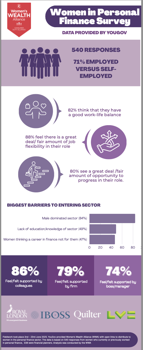 Infographic showing highlights from the WWA survey