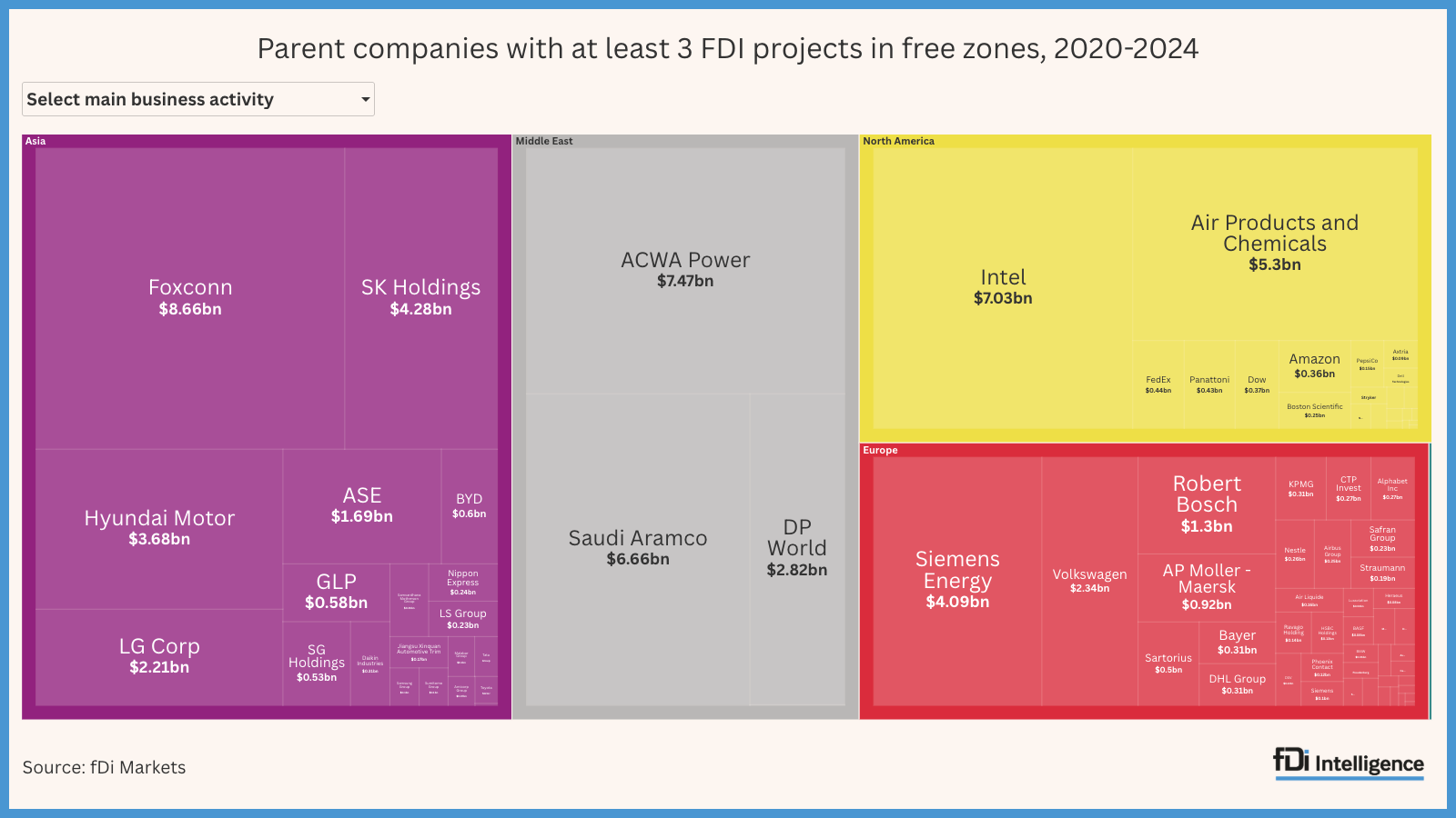 fDi Intelligence – Your source for foreign direct investment ...