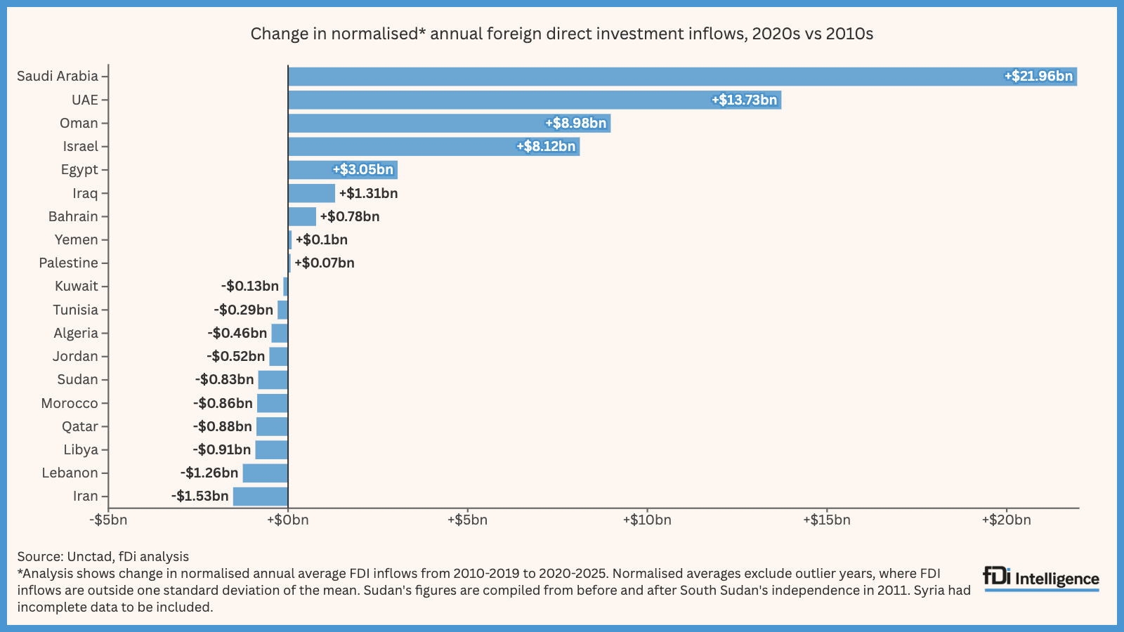 Sources Fdi fDi Intelligence – Your source for foreign direct investment ...