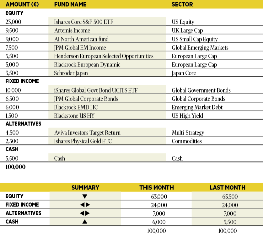 Fund Selection — February 2026 - Professional Wealth Management