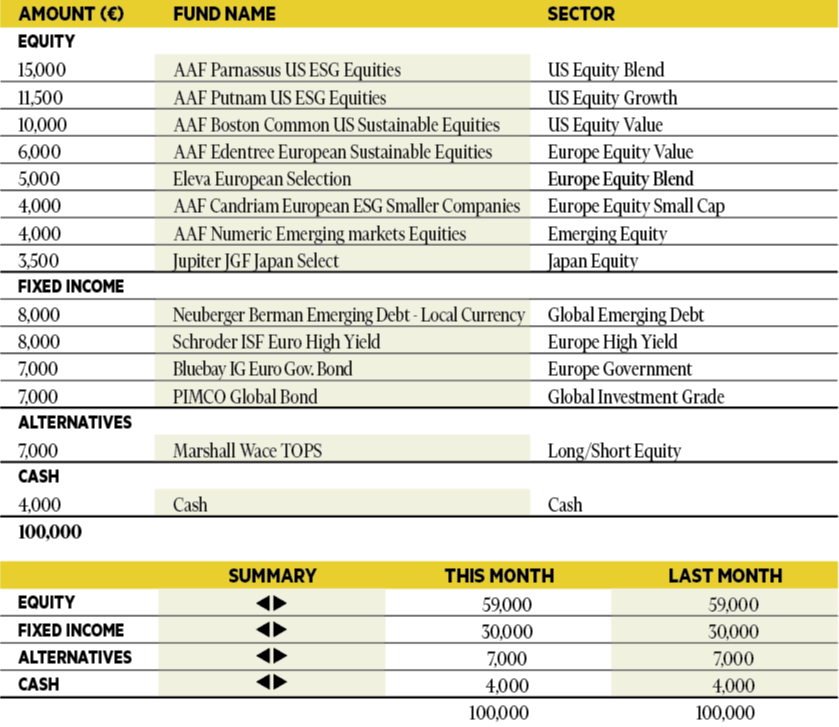 Fund Selection — February 2026 - Professional Wealth Management