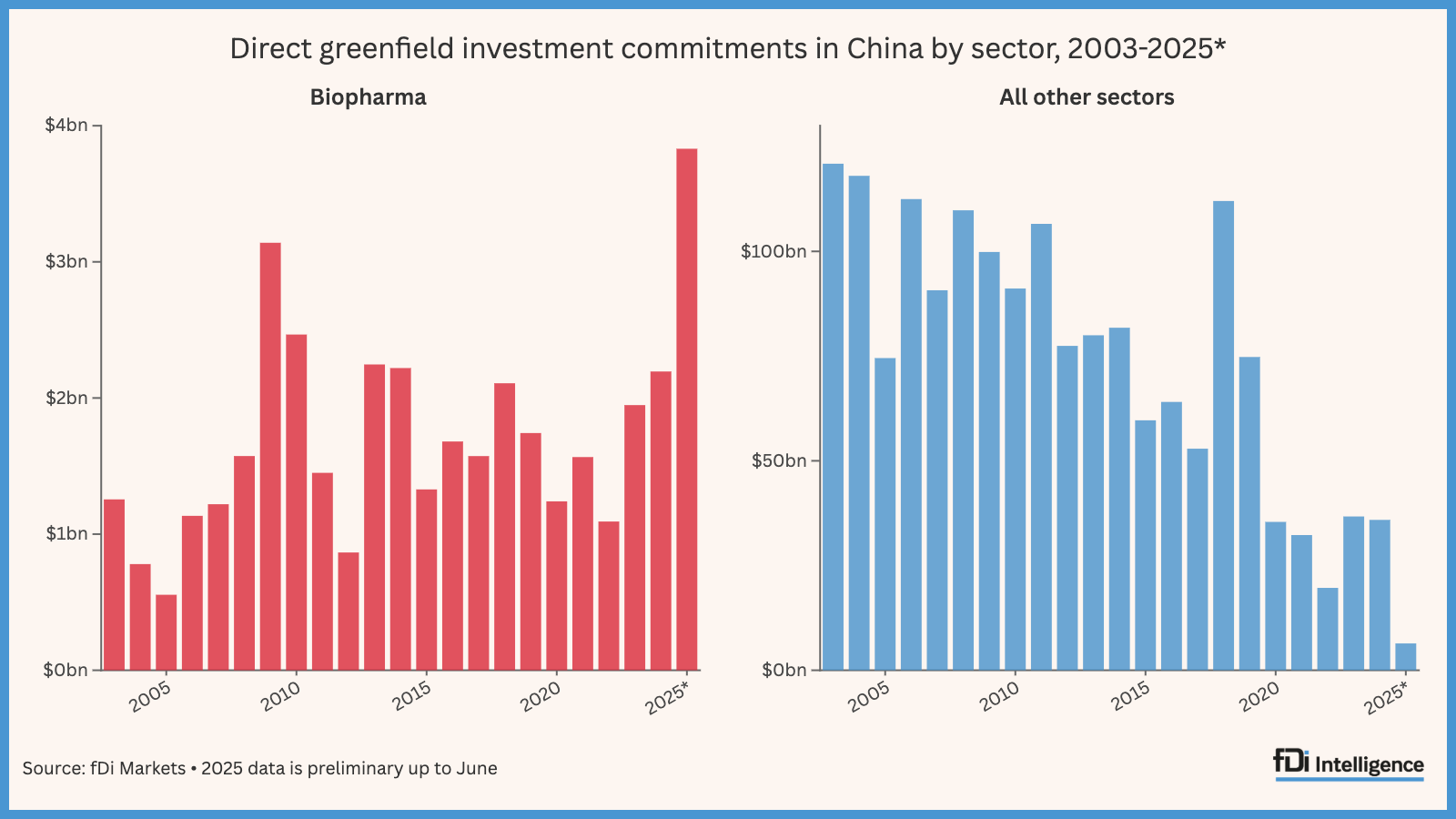 China courts foreign biopharma firms in health push