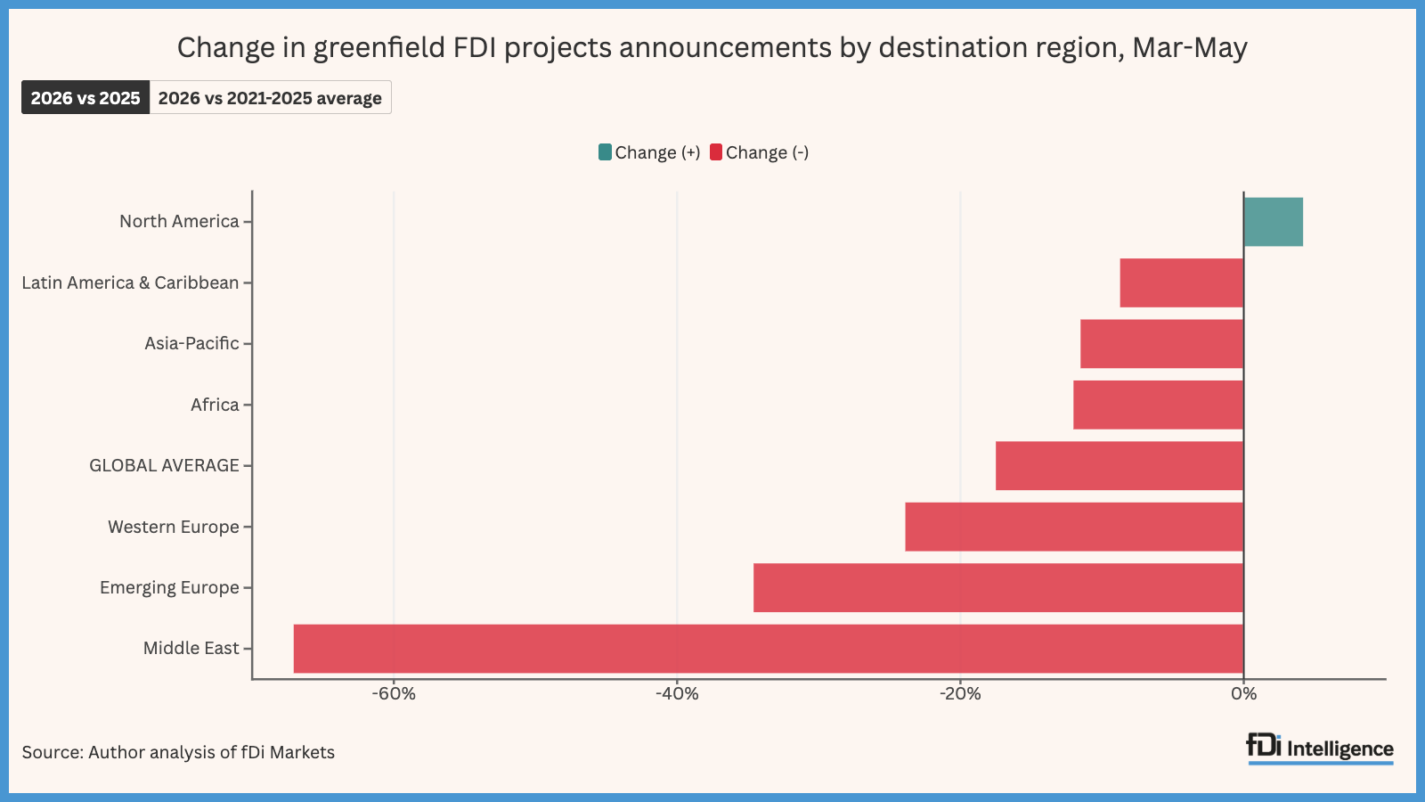 fDi Intelligence – Your source for foreign direct investment ...