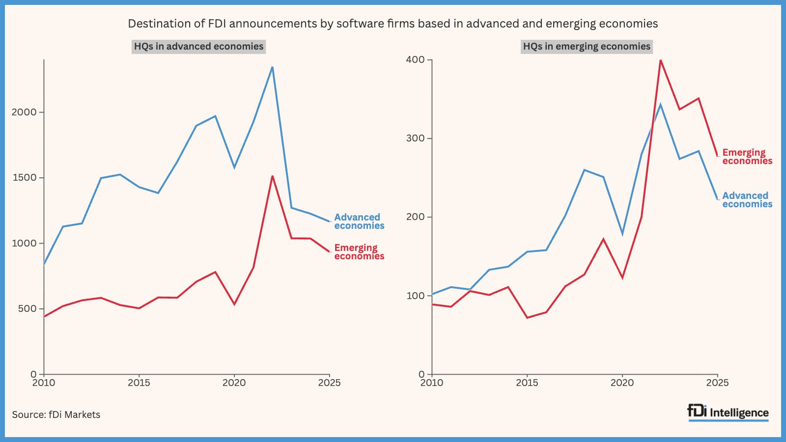 fDi Intelligence – Your source for foreign direct investment ...