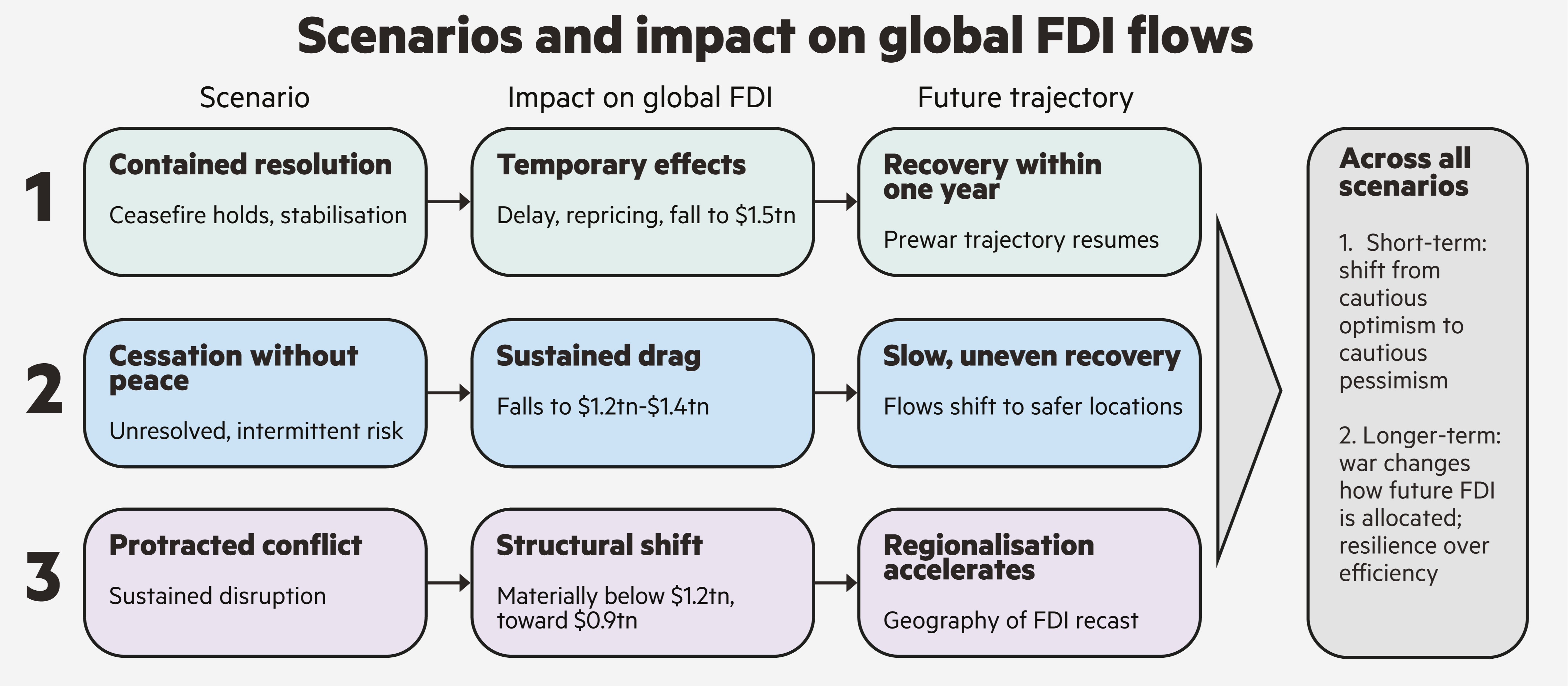 Fdi Problem fDi Intelligence – Your source for foreign direct investment ...