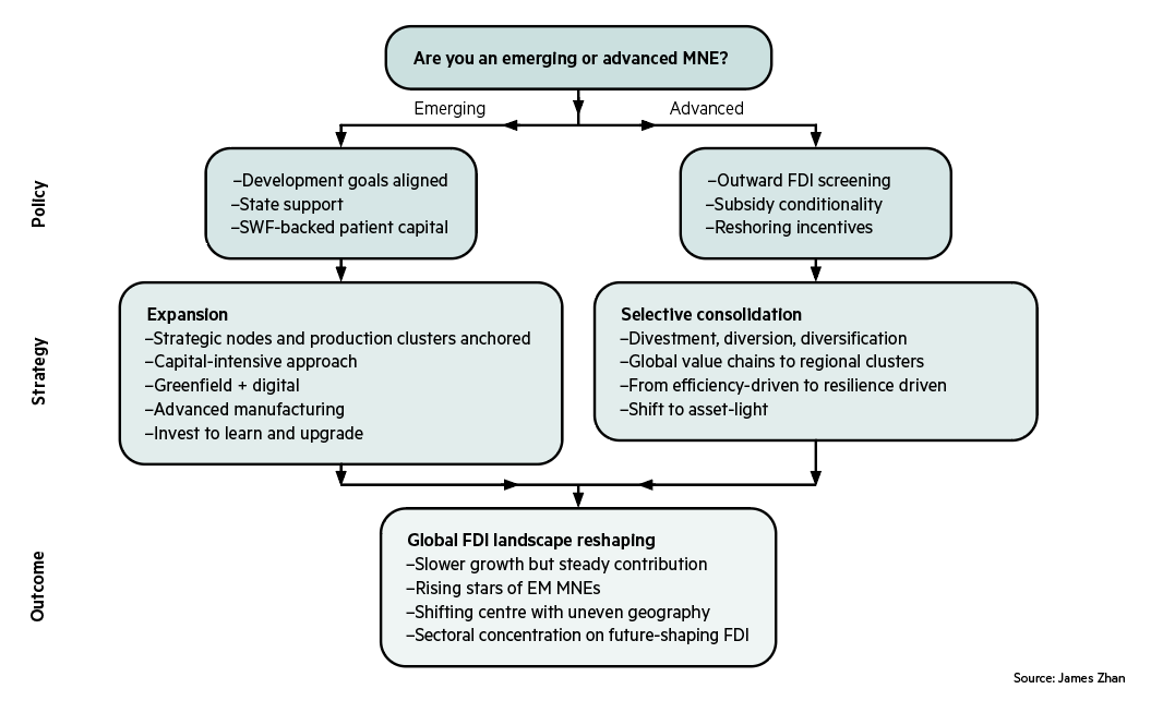 fDi Intelligence – Your source for foreign direct investment ...