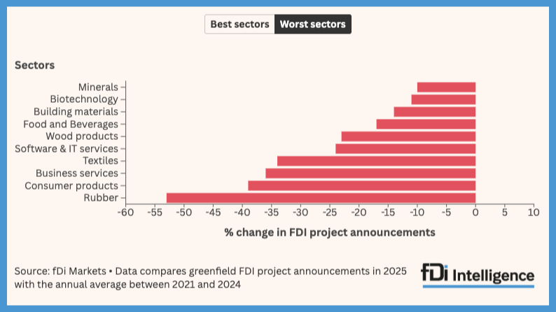 fDi Intelligence – Your source for foreign direct investment ...