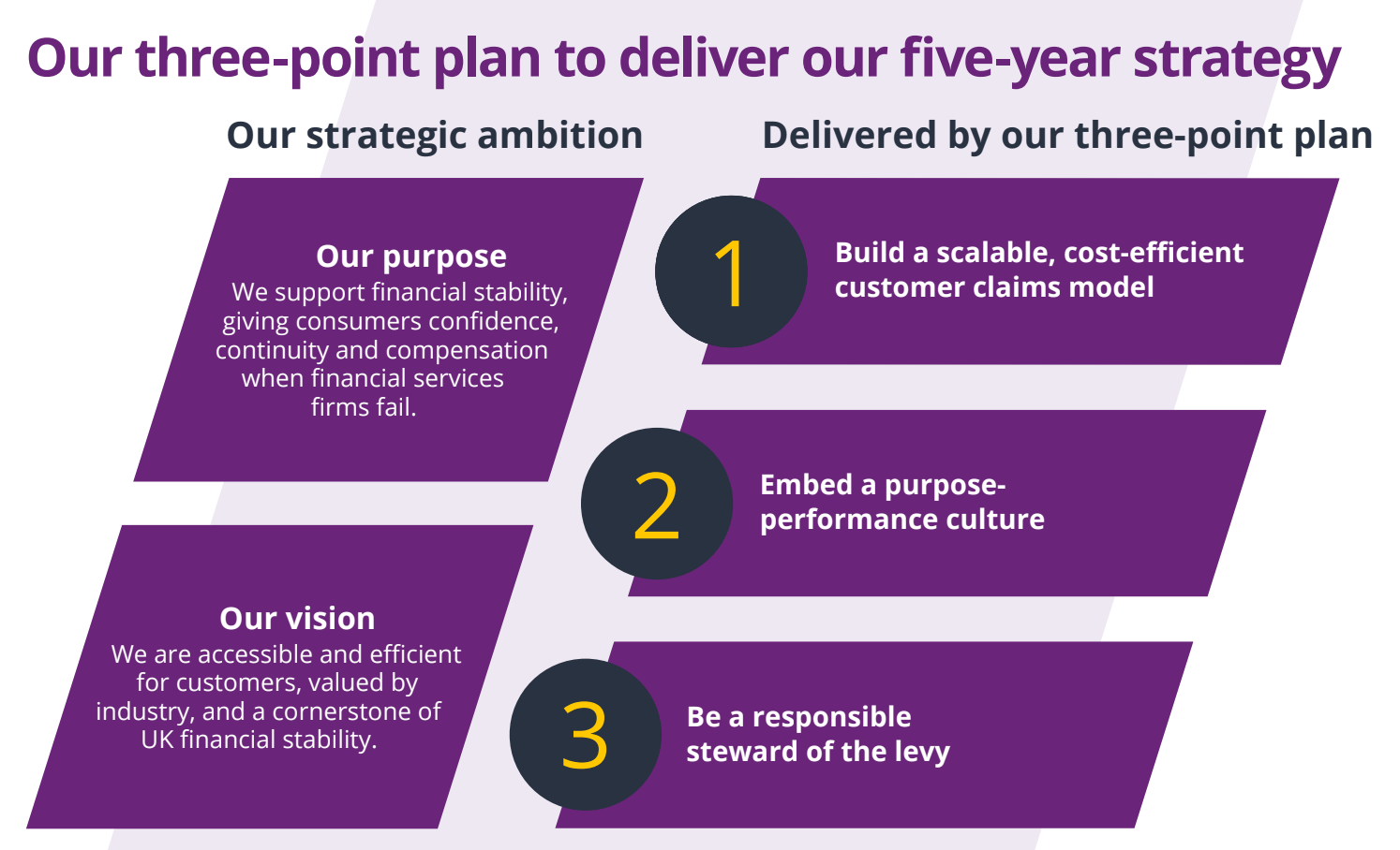 FSCS chief executive unveils five-year plan for the lifeboat scheme ...
