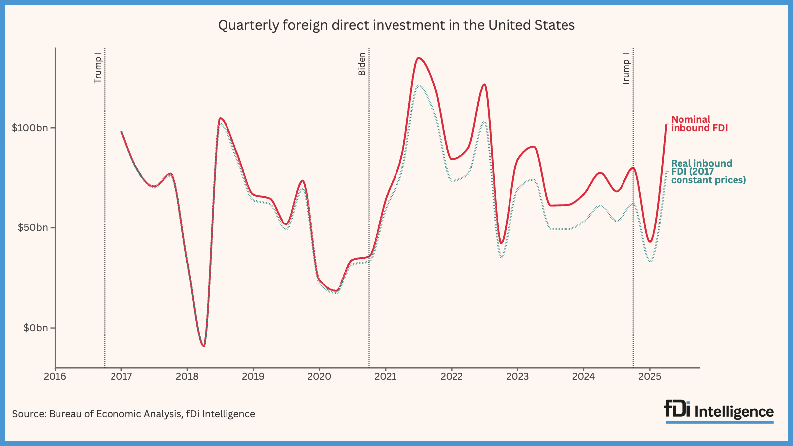 fDi Intelligence – Your source for foreign direct investment ...